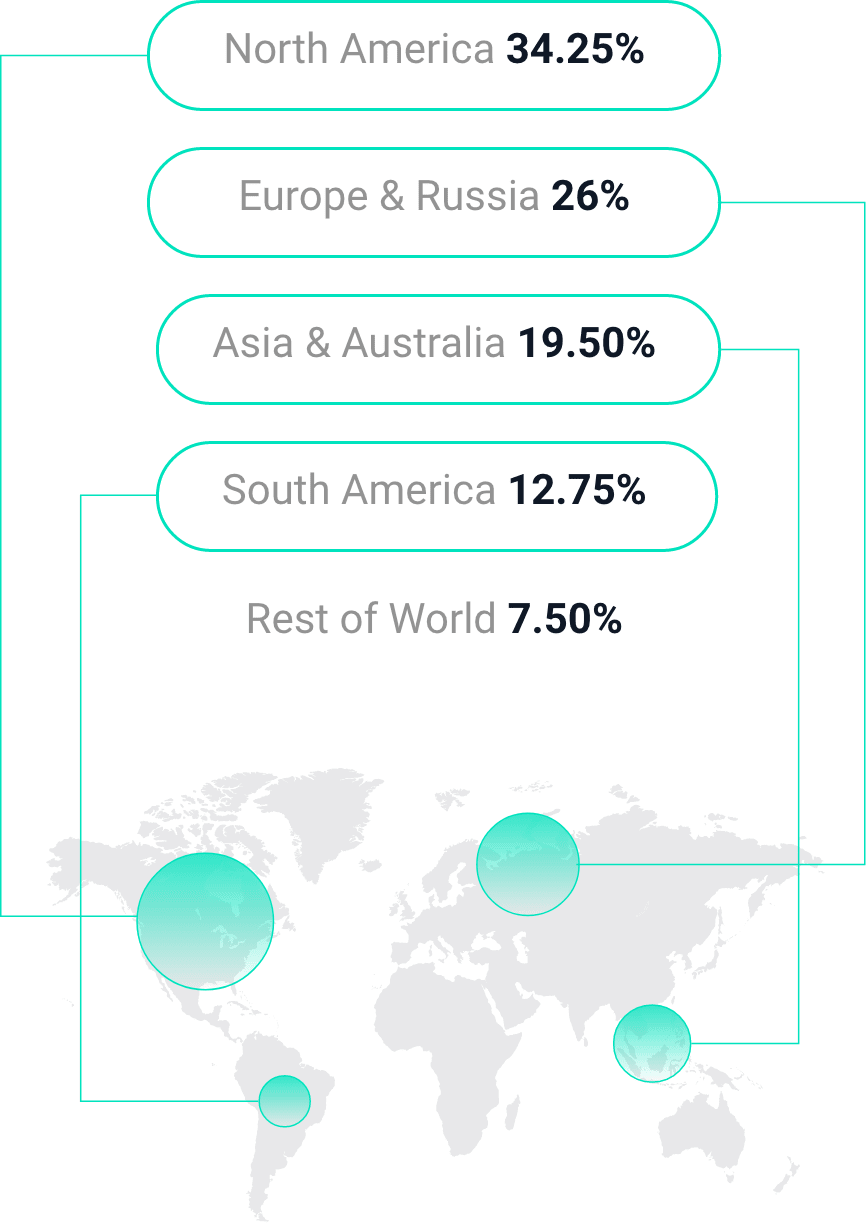 global reach